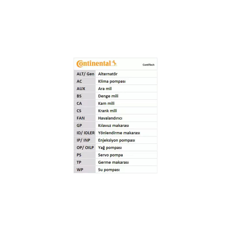 Diržų komplektas  CONTINENTAL CTAM 6PK976K1