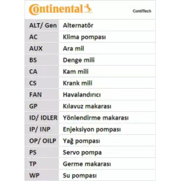 Paskirstymo diržas  CONTINENTAL CTAM CT1013