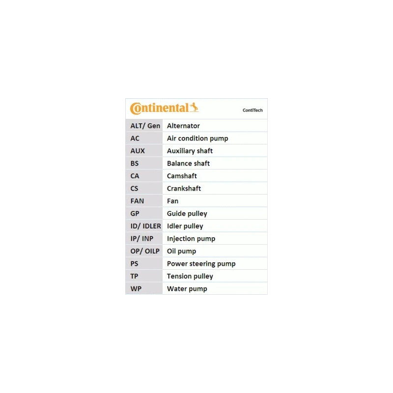 Paskirstymo diržas  CONTINENTAL CTAM CT1119