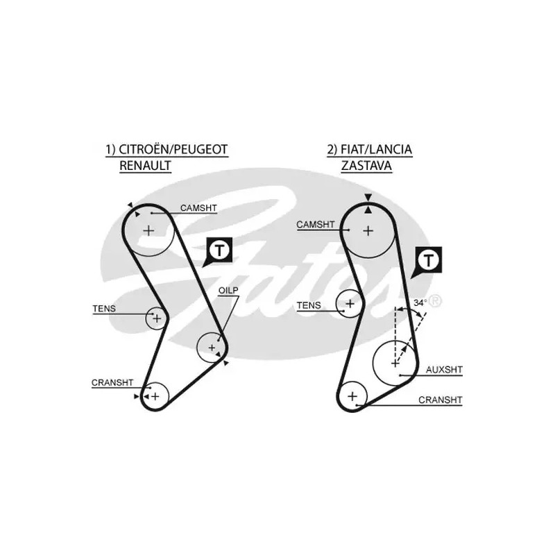 Paskirstymo diržas  GATES 5003