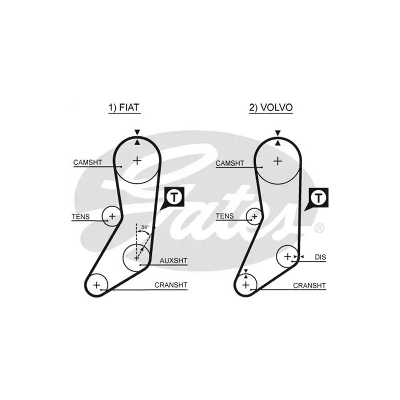 Paskirstymo diržas  GATES 5020