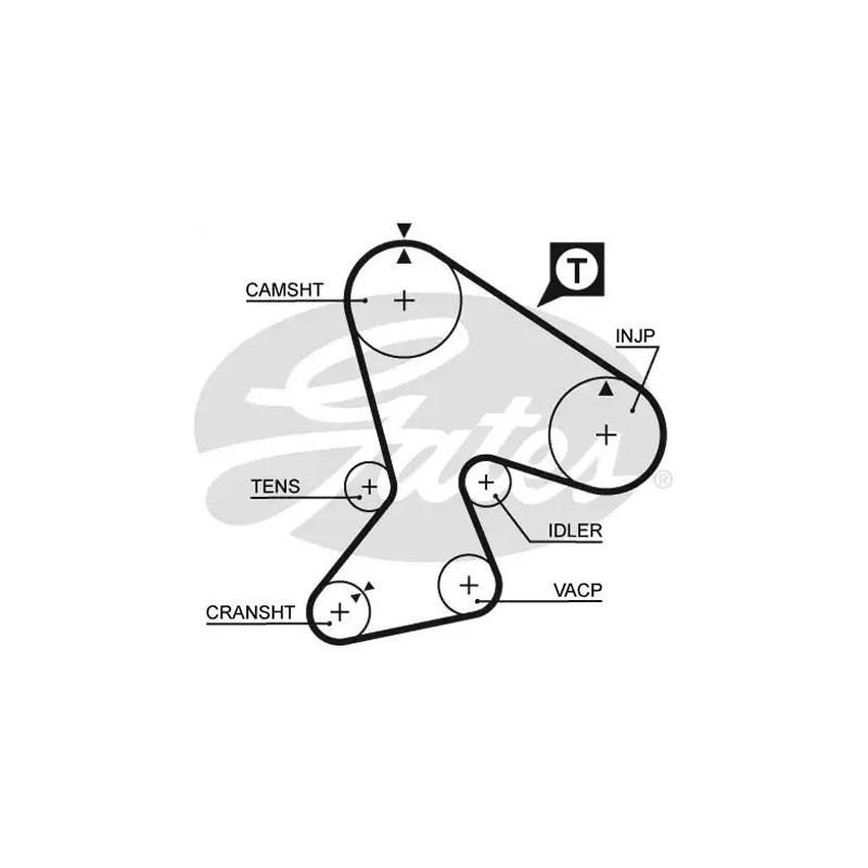 Paskirstymo diržas  GATES 5040