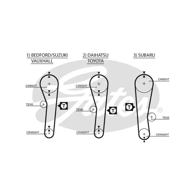 Paskirstymo diržas  GATES 5043