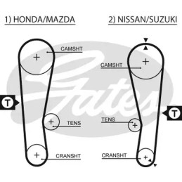 Paskirstymo diržas  GATES 5120