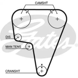 Paskirstymo diržas  GATES 5125