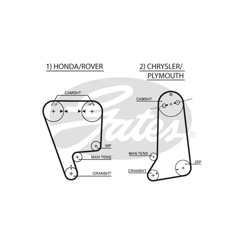 Paskirstymo diržas  GATES 5237XS