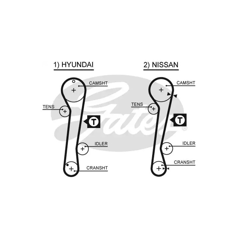 Paskirstymo diržas  GATES 5309XS