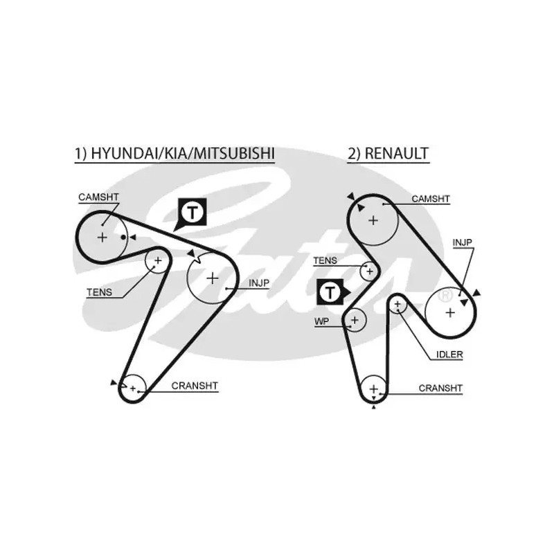 Paskirstymo diržas  GATES 5435XS