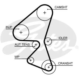 Paskirstymo diržo komplektas  GATES K015656XS